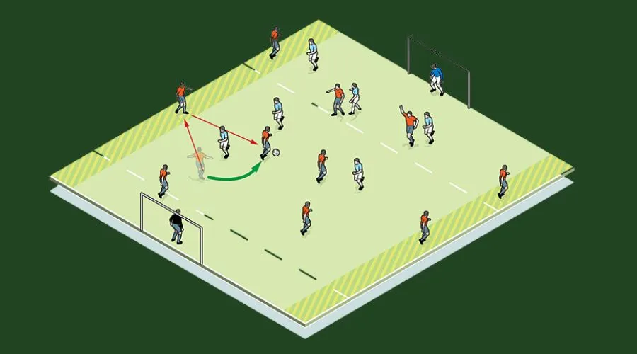 Possession-Based Play