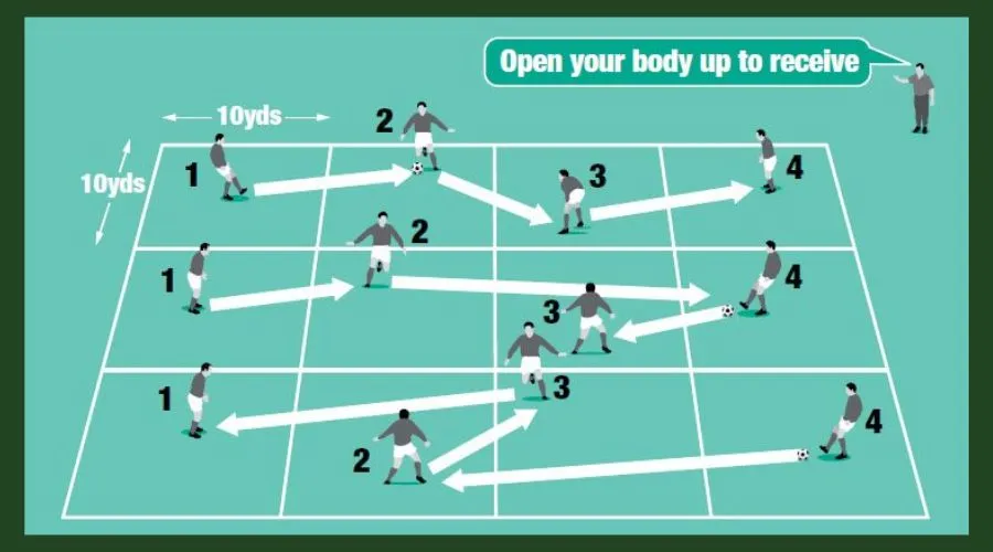 Switching Formations Mid-Game