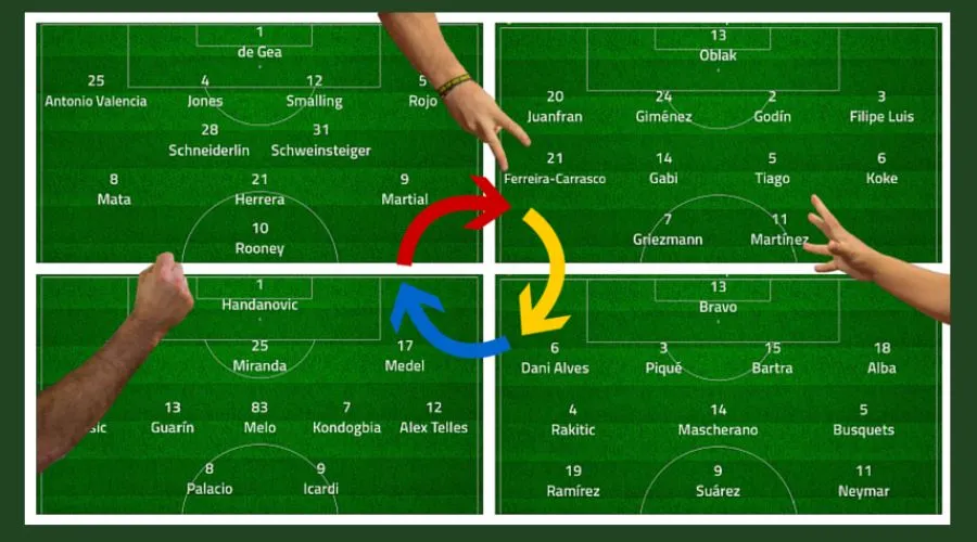 Understanding Football Formations